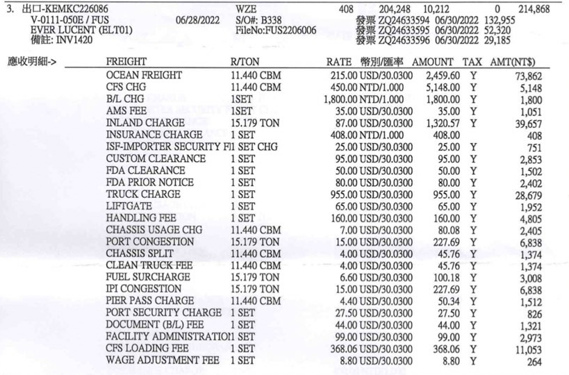 Duty unpaid to door service fee(DDU))