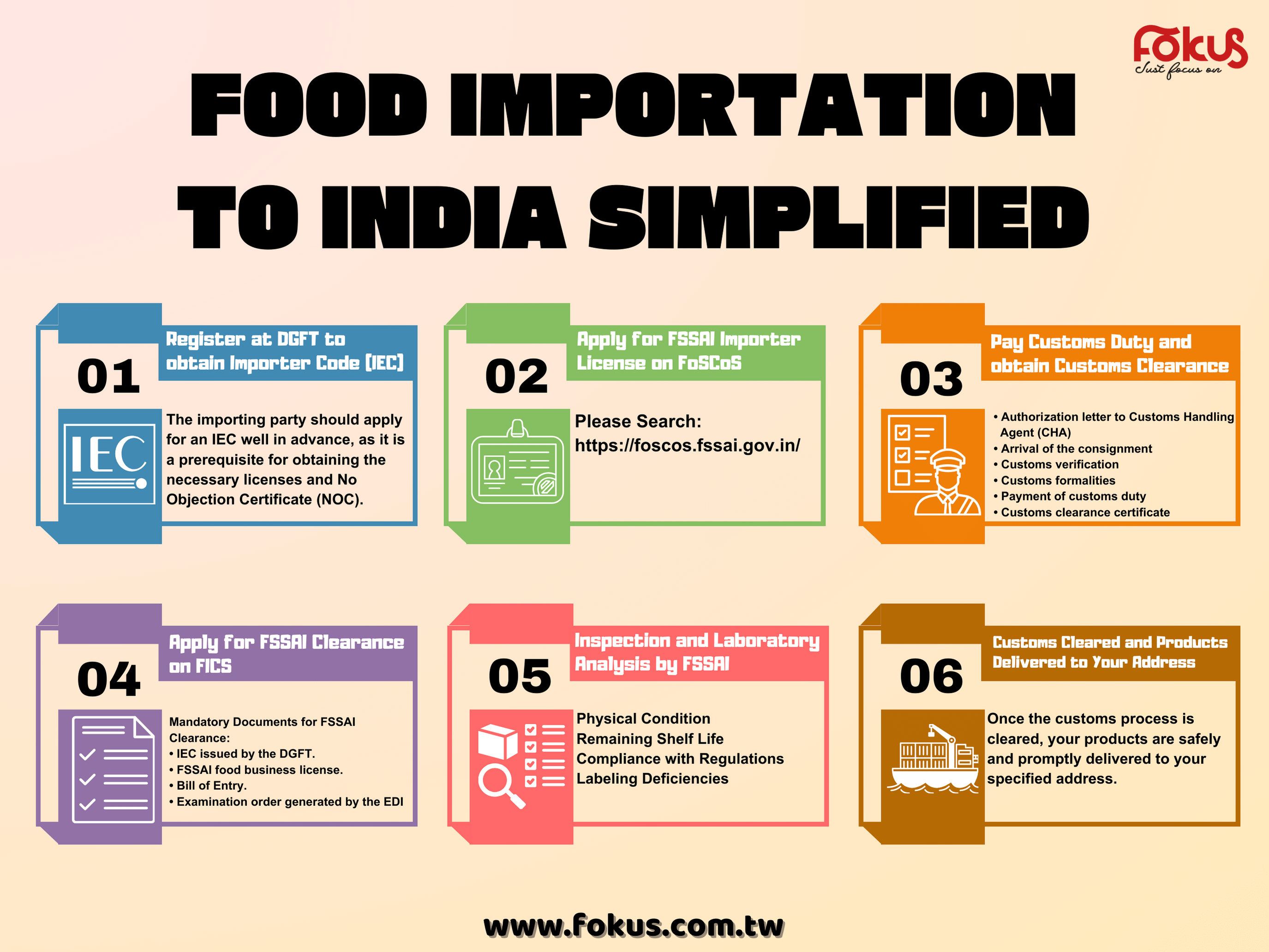 Food Importation to India Simplified